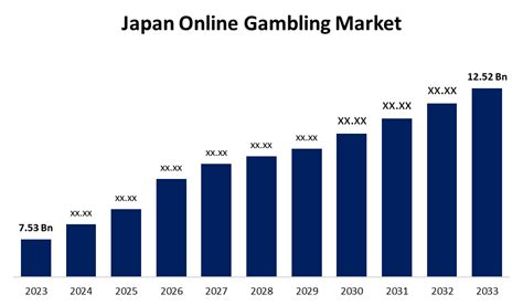 japan online gambling market|Japan Online Gambling Market Trends, Revenue, Share, Size, .